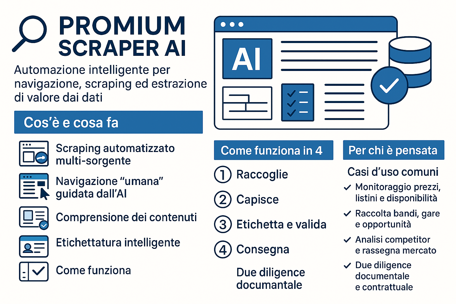 Interfaccia PROMIUM SCRAPER per automazione intelligente web scraping e data extraction