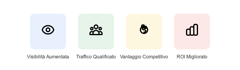 Infografica vantaggi business della soluzione PROMIUM SEOAIGEO